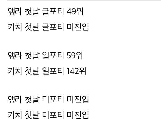 [정보/소식] 아이브 선공개곡 키치 해외음원차트 성적 | 인스티즈