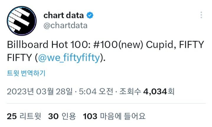 [정보/소식] 피프티 피프티 K-POP 역사상 가장 빠른 빌보드 핫100 진입 그룹 | 인스티즈