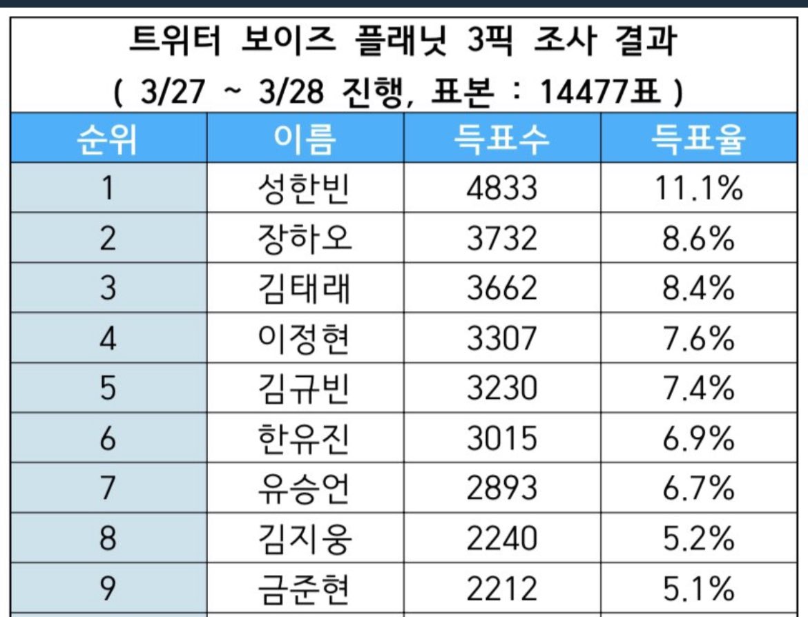 [잡담] 아니 그냥 이대로 데뷔를 하시길 바랍니다 | 인스티즈