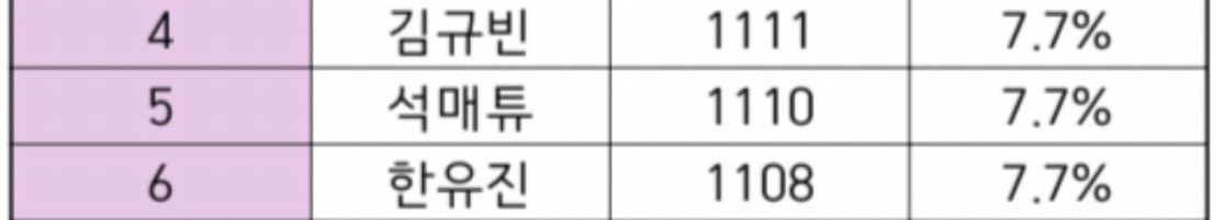 [잡담] 원픽 조사 여기가 젤 촘촘하네 | 인스티즈