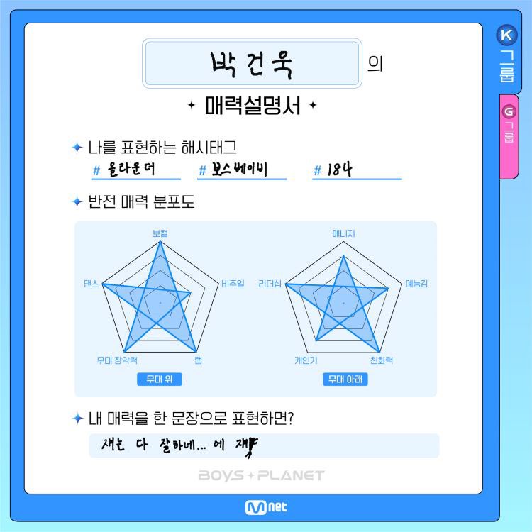 [잡담] 귭금욱은 의외로 박건욱이 젤 차분하다는 거 | 인스티즈