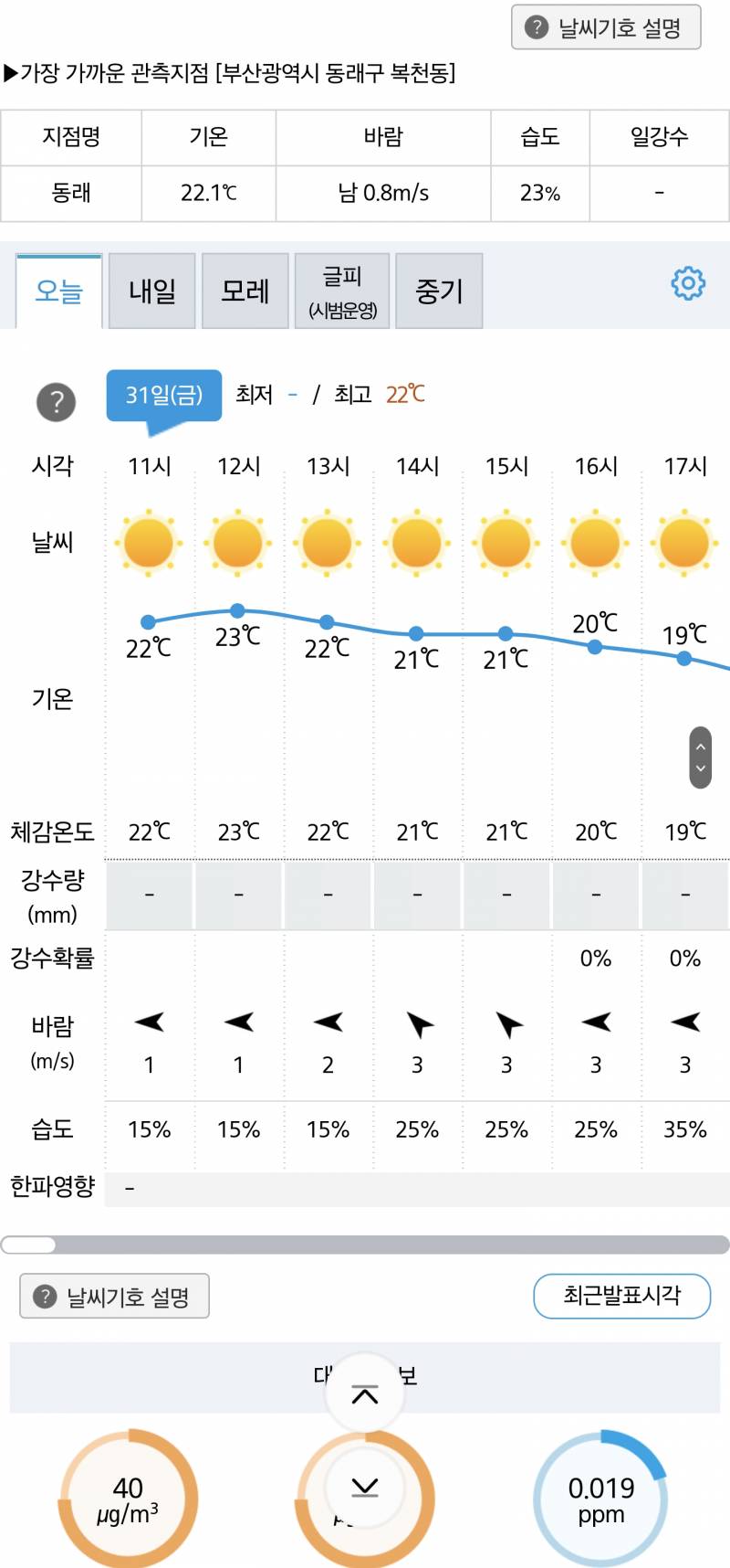 아 부산 날씨 개에바 오늘 걍 초여름임 - 인스티즈(instiz) 일상 카테고리