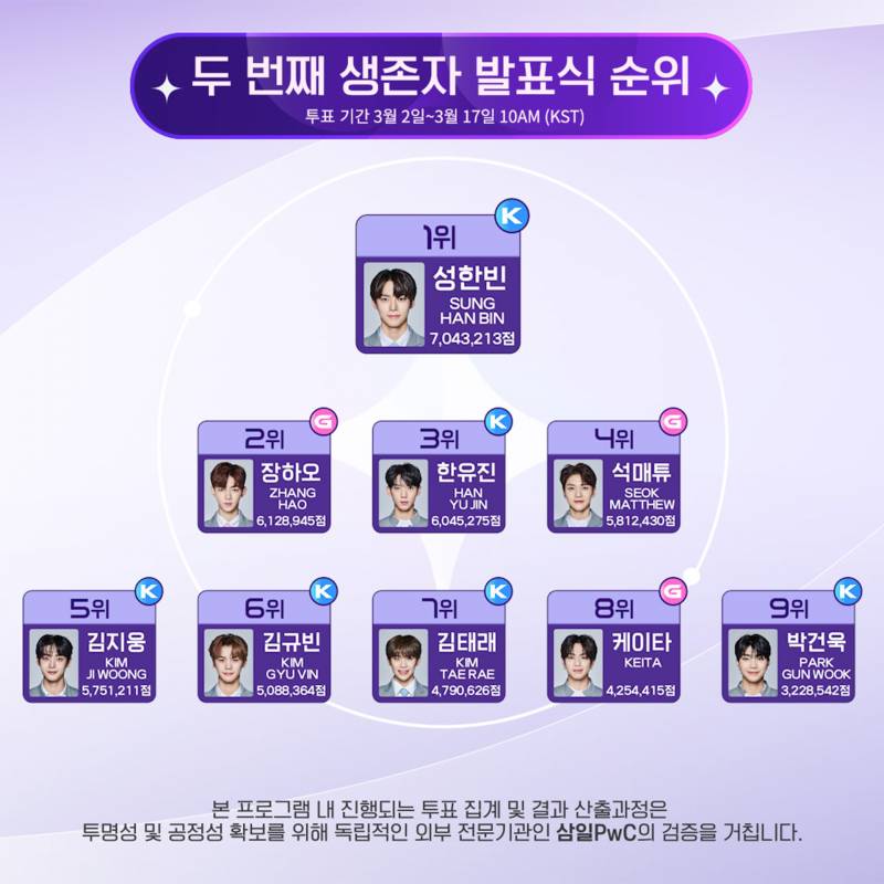 [정리글] 국내판 커지면 한국 표 가치 떨어지는 이유 분석해봄 | 인스티즈