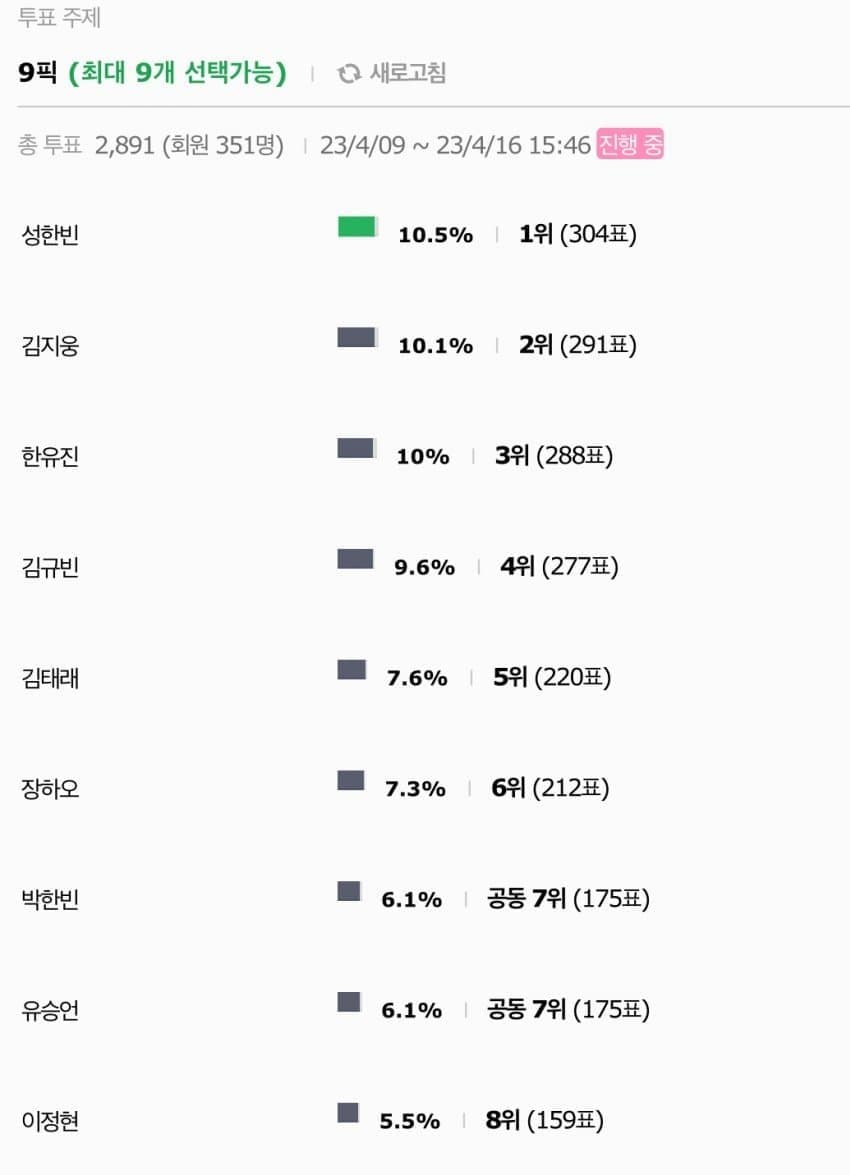 [잡담] 보플 인티9픽으로 데뷔시키면 안되는거임?? | 인스티즈