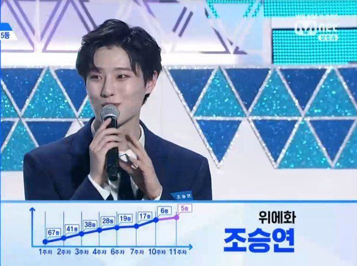 [잡담] 얘들아 유승언 순위 오른거 봐바.. ㅇ | 인스티즈