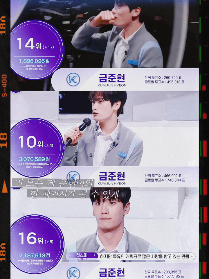 [잡담] 내일이구나 금준현 9위로 데뷔하는 날이 | 인스티즈