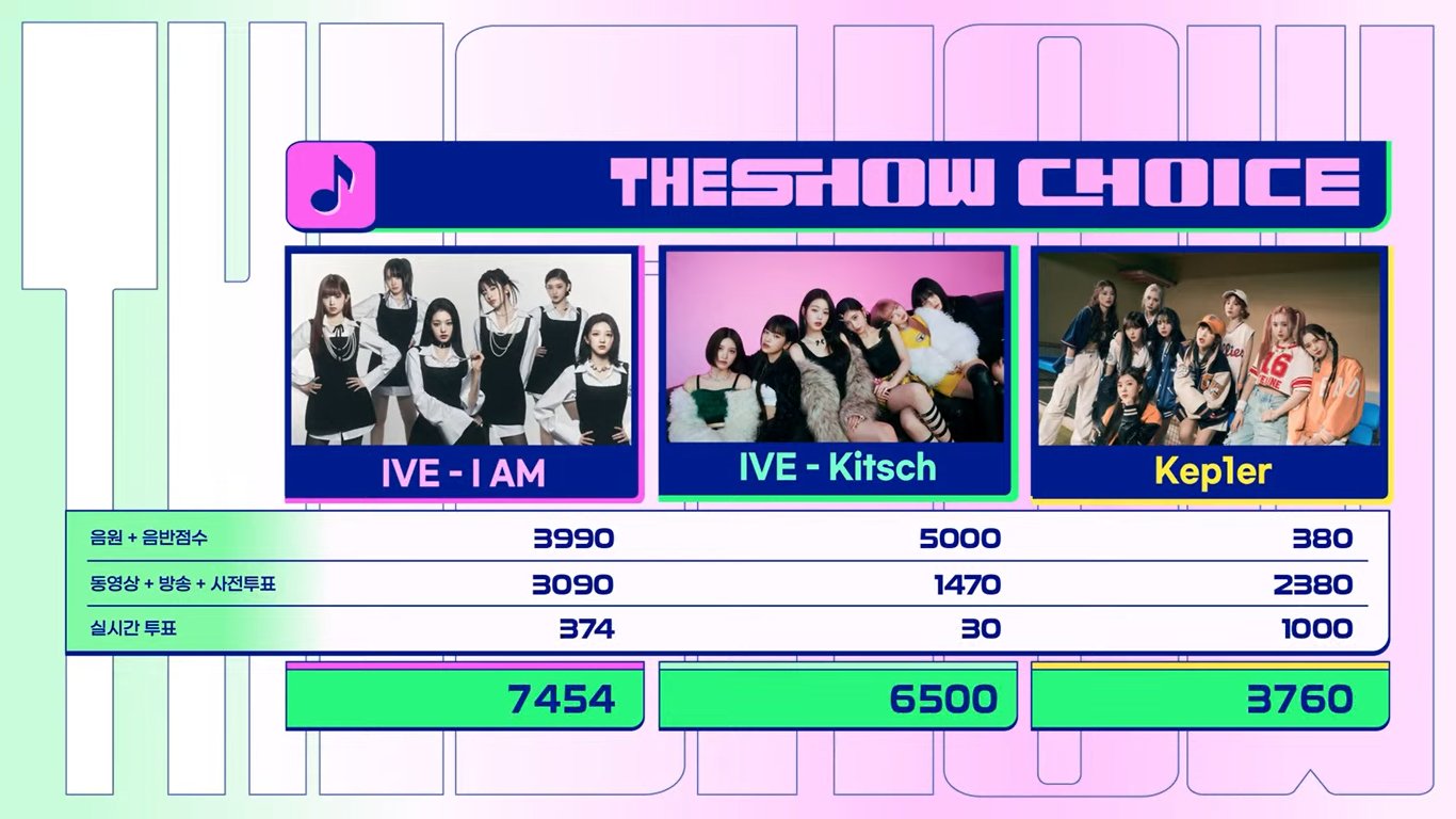 [정보/소식] 230418 더쇼 1위 | 인스티즈