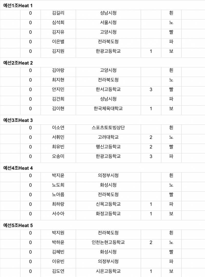 23/24 쇼트트랙 국가대표 선발전 2차 조편성 | 인스티즈