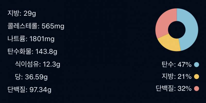 오늘 나의 탄단지.. | 인스티즈