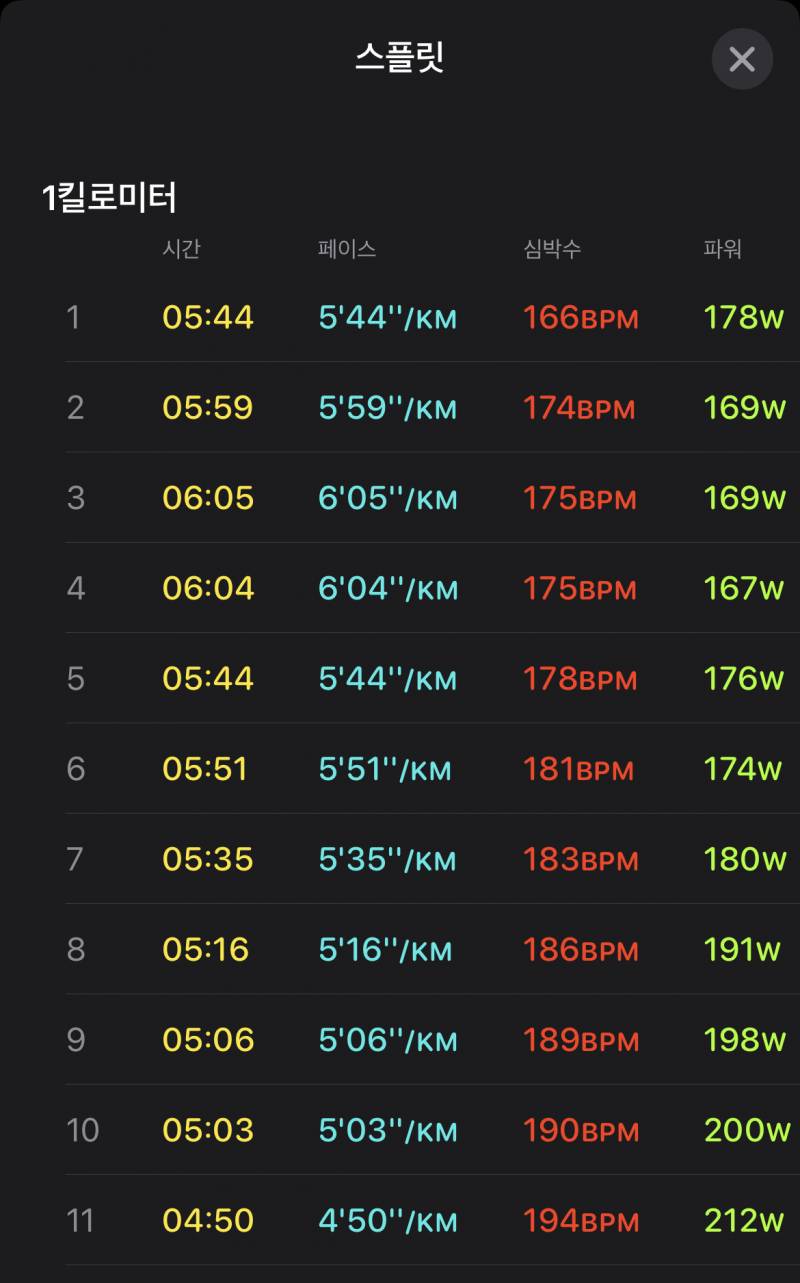 나가서 10km 뛰고 왔어 | 인스티즈