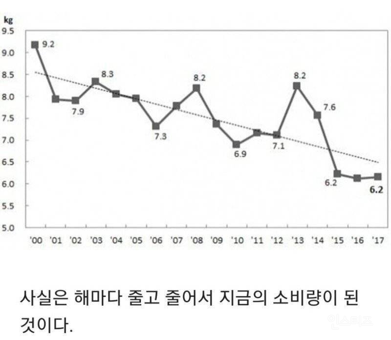 한국 마늘 소비량 1위의 진실..jpg | 인스티즈