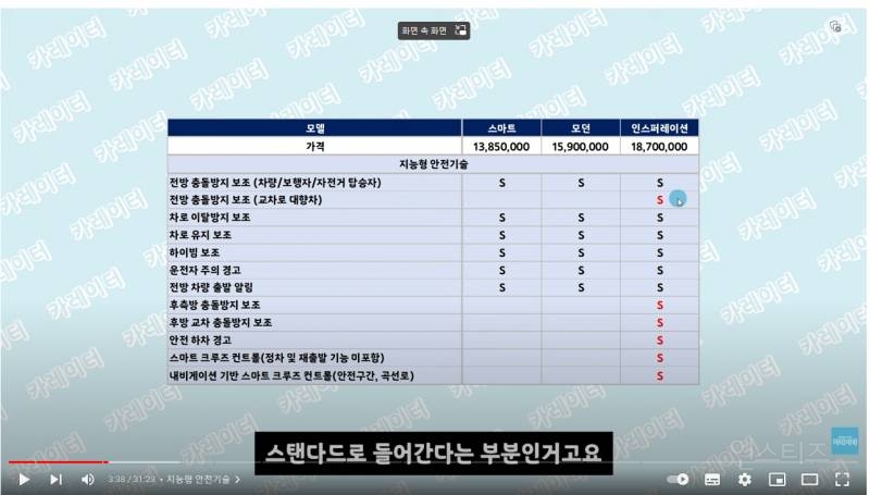 아니 캐스퍼 구매율 떨어진게 | 인스티즈