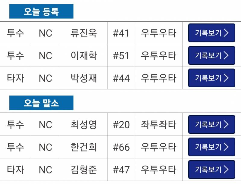 [알림/결과] 5/13 퓨처스 등말소 | 인스티즈