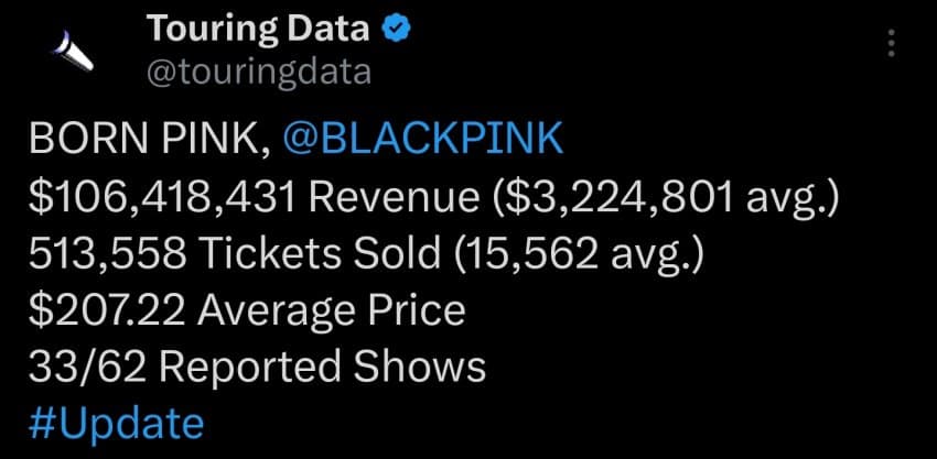 [정보/소식] 블랙핑크 걸그룹 최초 단일투어 1억달러 돌파 | 인스티즈