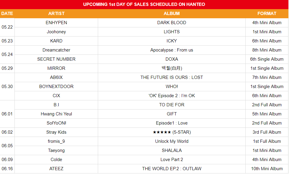 [정보/소식] 5~6월 컴백 예정 아이돌 | 인스티즈