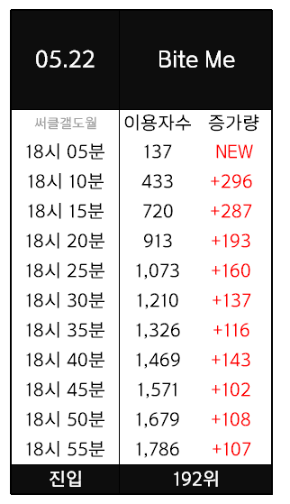 [정보/소식] 엔하이픈 지니 진입 | 인스티즈