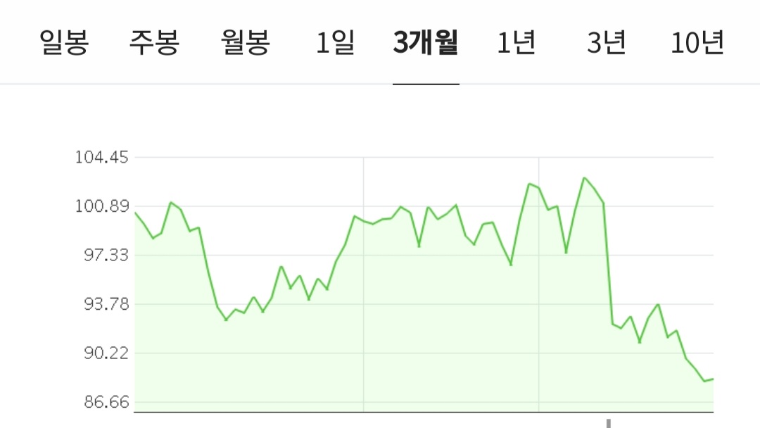 [잡담] 인어공주 폭망인게.. | 인스티즈