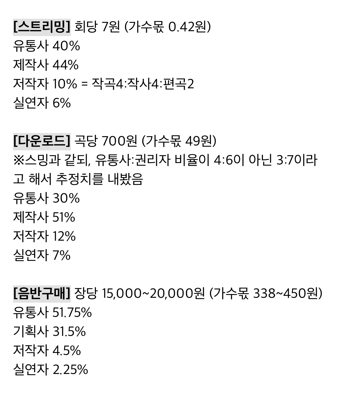 [정보/소식] 음원 음반 수익 구조 | 인스티즈