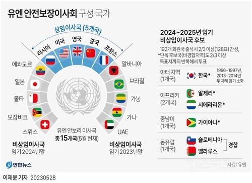 [속보] 尹대통령, 韓 유엔 안보리 비상임이사국 진출에 "글로벌 외교의 승리” | 인스티즈