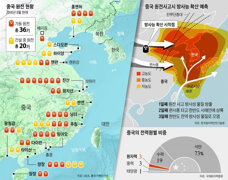 오염수 방류 일본보다 중국이 더 위험함 | 인스티즈