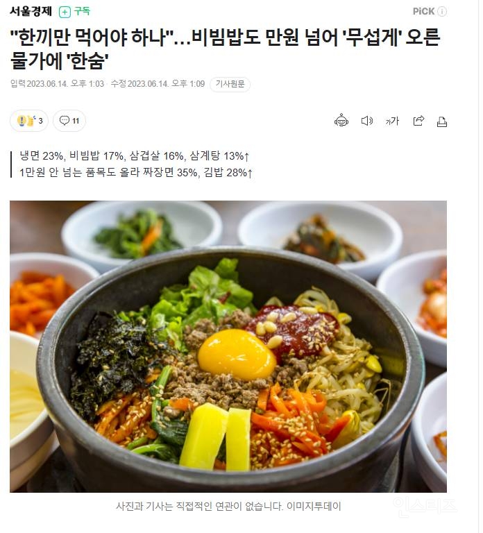 비빔밥도 만원 넘어 '무섭게' 오른 물가에 '한숨' | 인스티즈