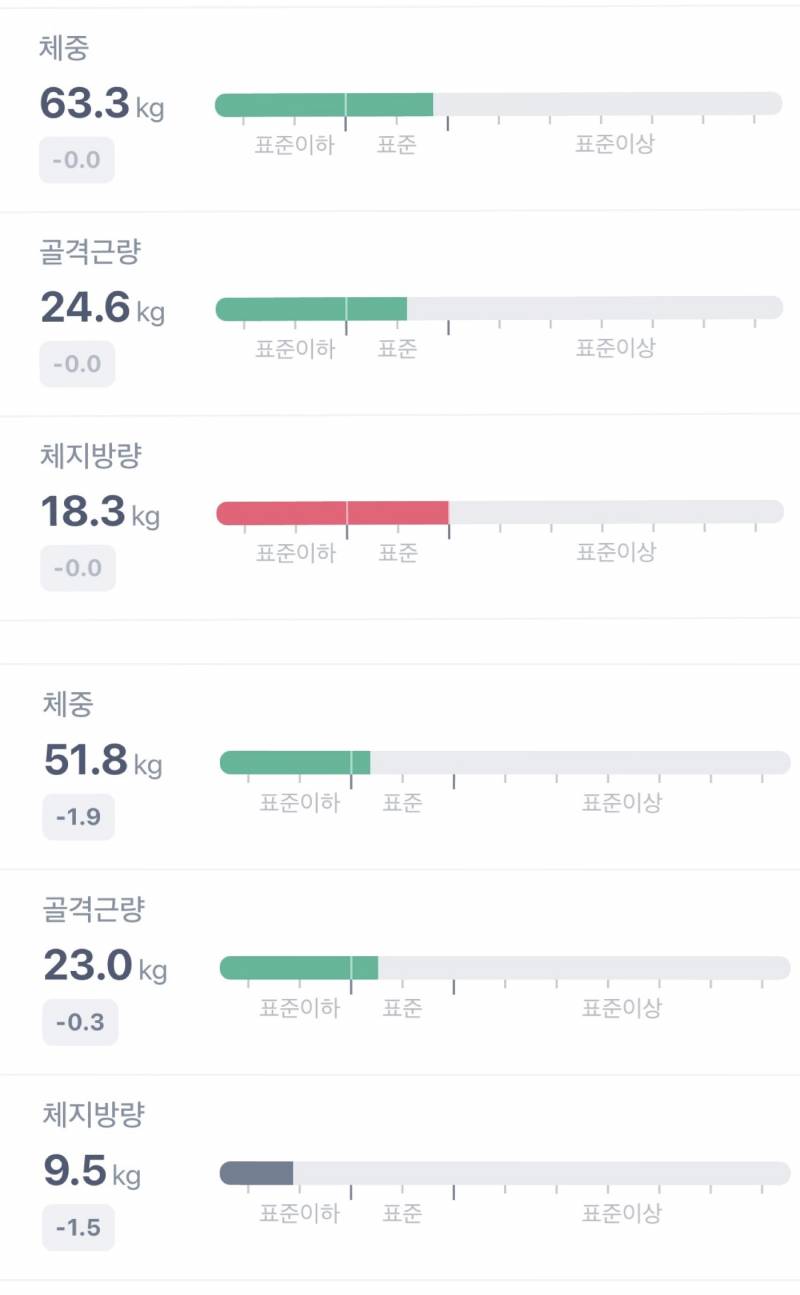 내 인바디 변화 볼래? 40 | 인스티즈