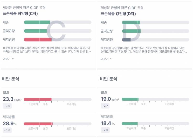 내 인바디 변화 볼래? 40 | 인스티즈