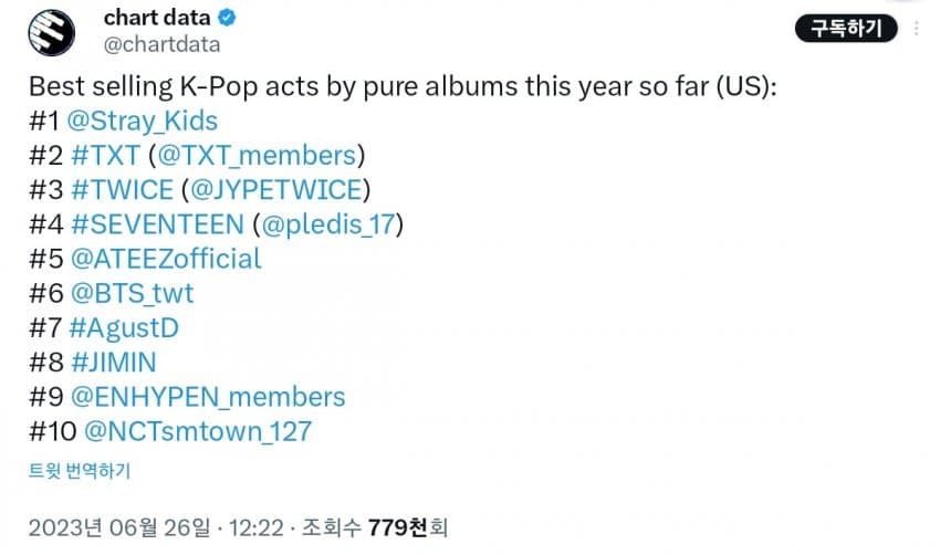 [정보/소식] 올해 미국 내 케이팝 퓨어세일즈 TOP 10 | 인스티즈