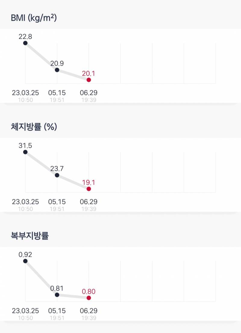 헬스 맘잡고 한지 3개월차 인바디 변화 | 인스티즈