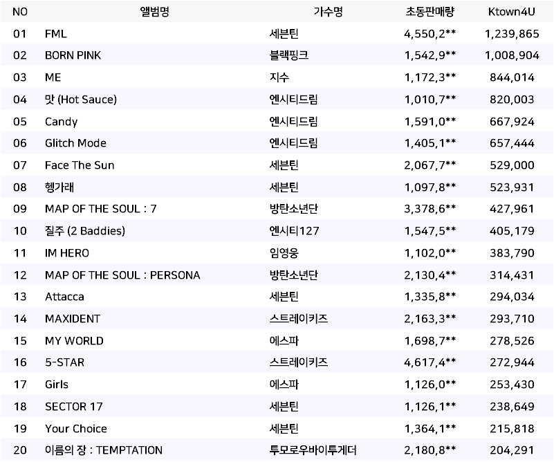 [정보/소식] 역대 케타포 판매량 TOP 20 | 인스티즈