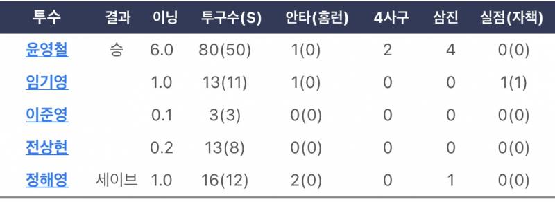 어제와 오늘 | 인스티즈