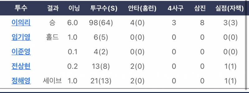 어제와 오늘 | 인스티즈