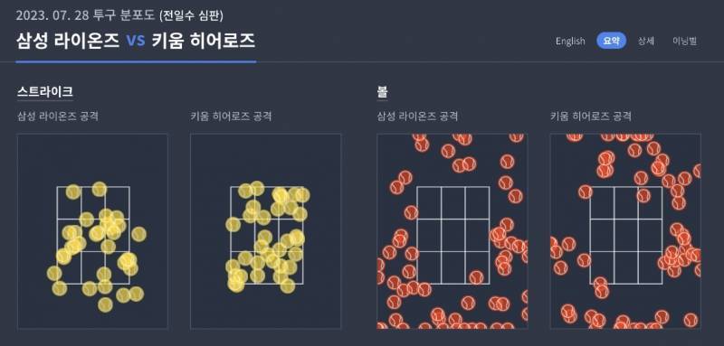 이번 시리즈 이기거나 비겨서 다행이지 | 인스티즈