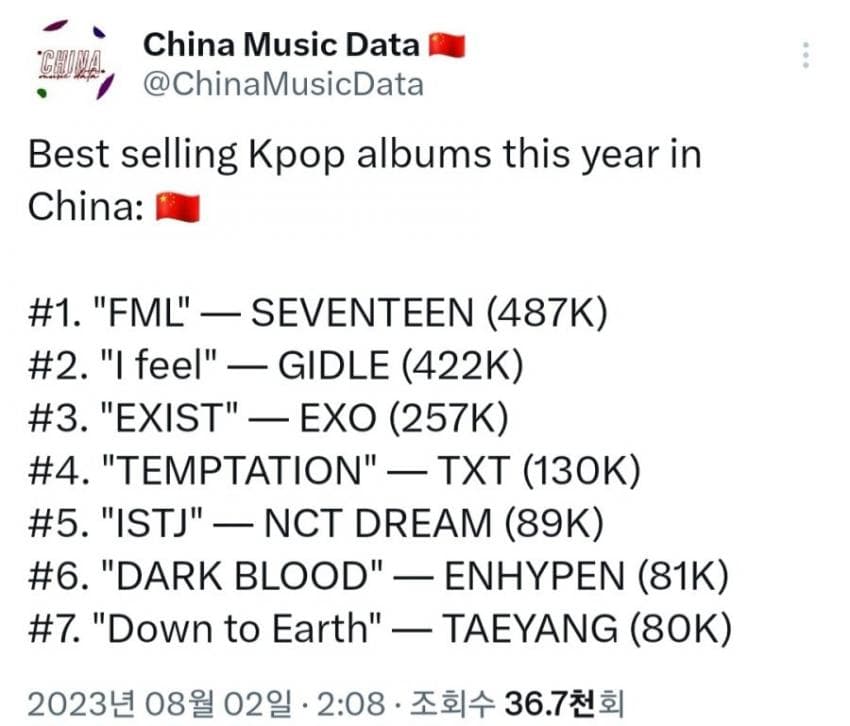 [정보/소식] 2023 중국 케이팝 음반판매 중간결산 순위 | 인스티즈