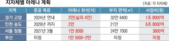 [정보/소식] 수도권만 4곳… K팝 붐에 너도나도 초대형 공연장 붐 | 인스티즈