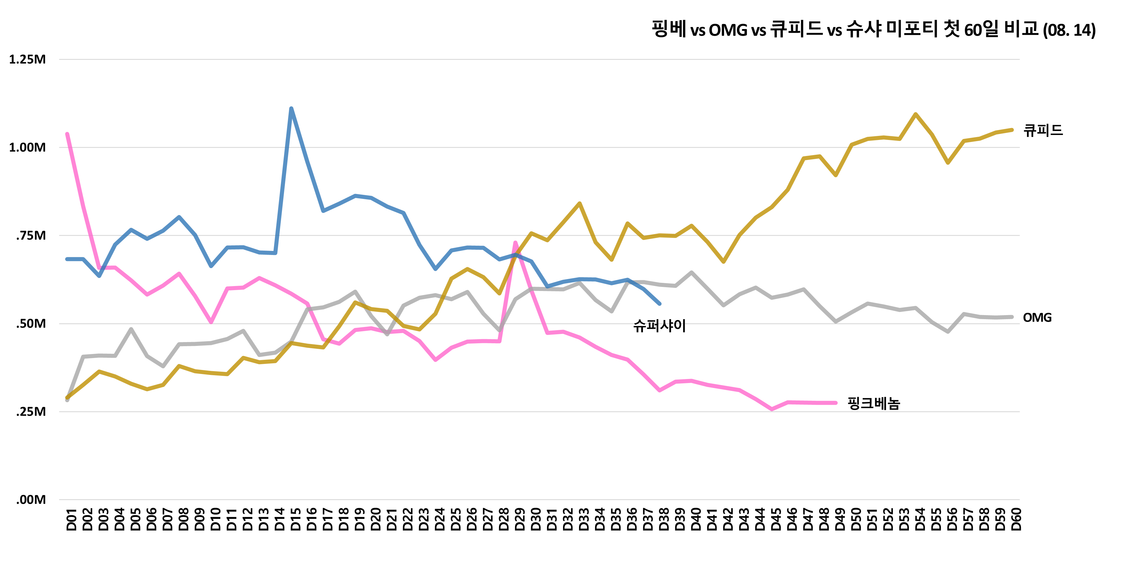 [정보/소식] 블핑 vs 뉴진스 vs 피프티 미국 스포티파이 비교.txt | 인스티즈