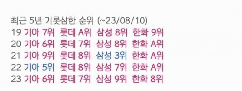 허구연 총재실에서 오열 중 (feat. 기롯삼한) | 인스티즈