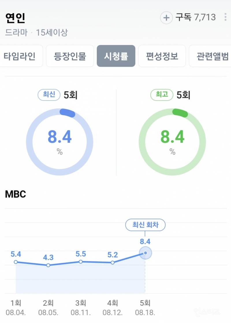 시청률 상승폭 미친 금토드라마.jpg | 인스티즈