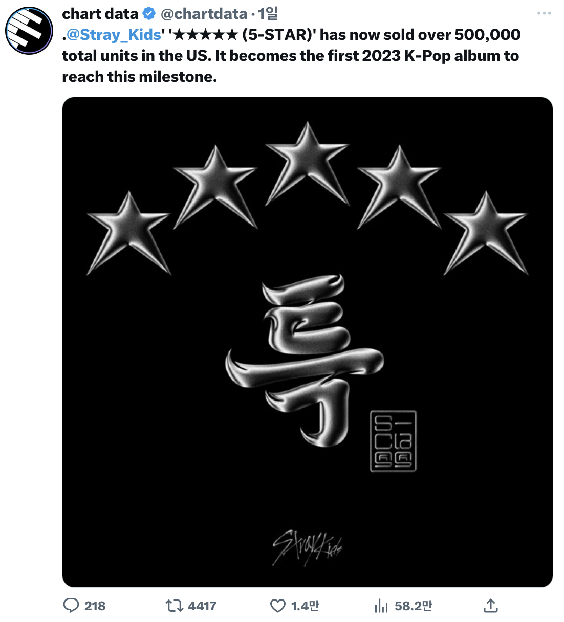 [정보/소식] 스키즈 미국 앨범 판매량 50만장 달성 | 인스티즈