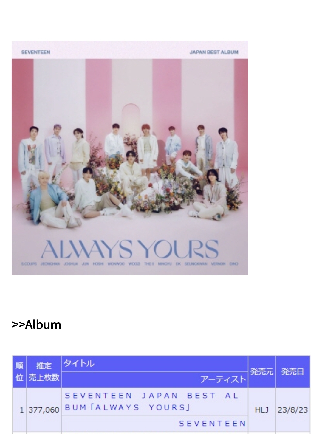 [정보/소식] 오늘 일본서 발매된 세븐틴 베스트앨범 첫날 판매량 | 인스티즈