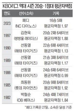 선동열은 대체 어떤 투수였길래 | 인스티즈