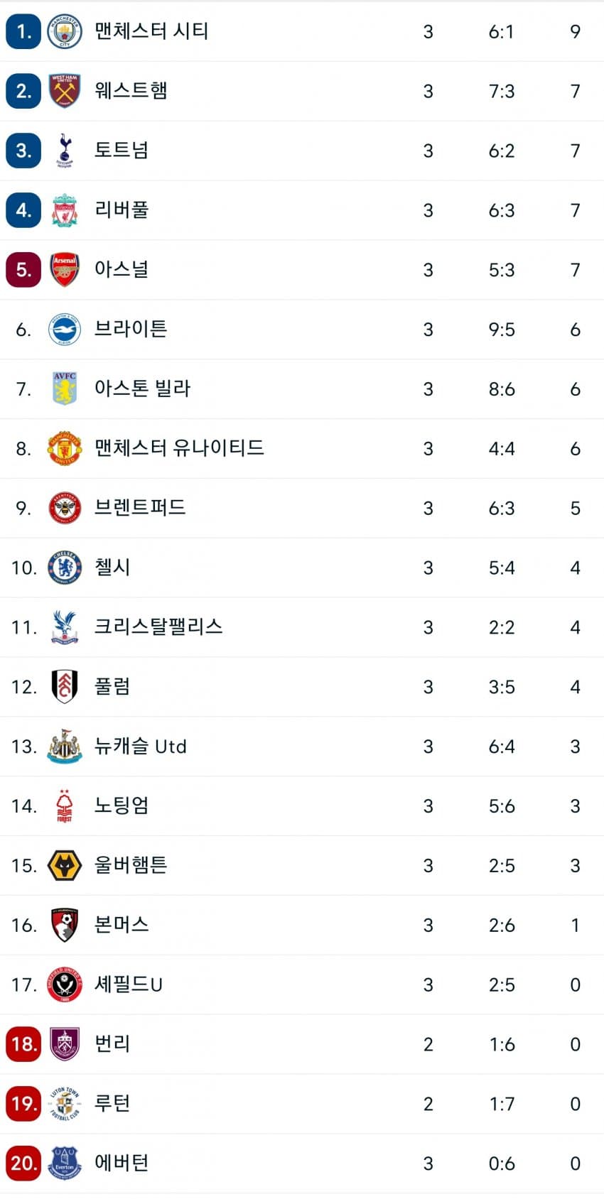 [정보/소식] 실시간 EPL 순위 | 인스티즈