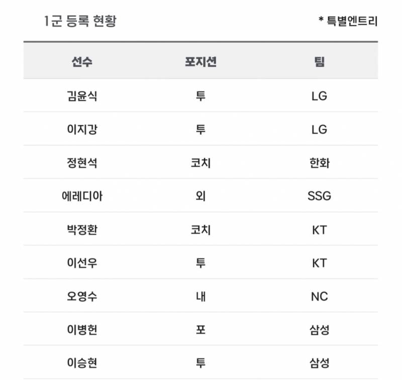 [알림/결과] 📢 오늘의 등말소 (230829) | 인스티즈