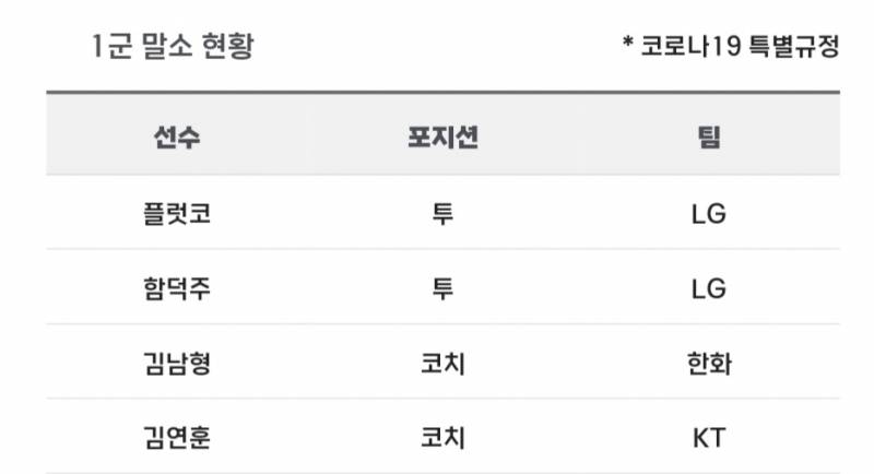 [알림/결과] 📢 오늘의 등말소 (230829) | 인스티즈