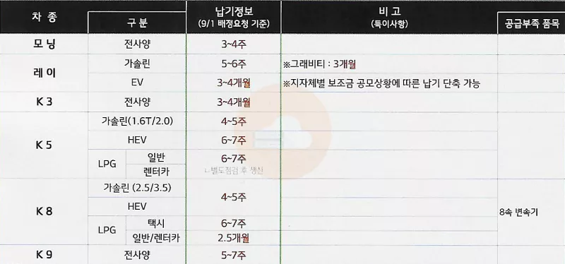 현대 / 기아 9월 납기표 | 인스티즈