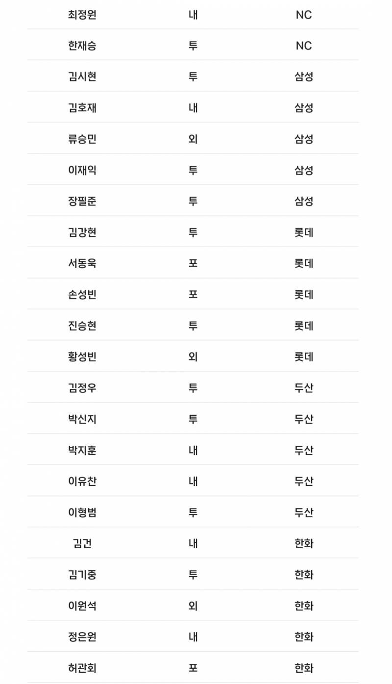 [알림/결과] 📢 오늘의 등말소 (230901) | 인스티즈