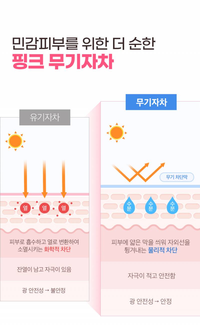 새상품 화장품 다량 개별 판매 | 인스티즈