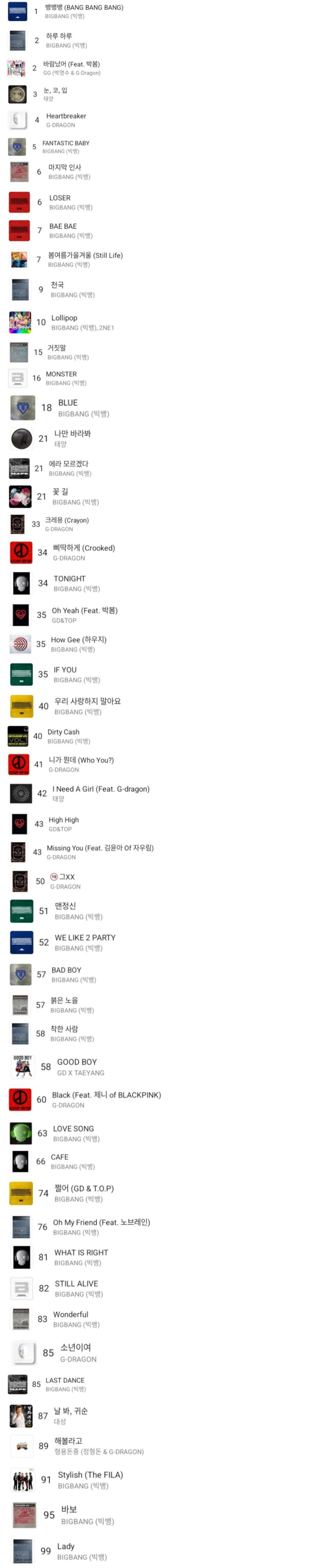 [잡담] 한국에서 본인들 노래로만 연간 top100 채울수 있는 가수는 단 2팀 뿐이라고함 | 인스티즈