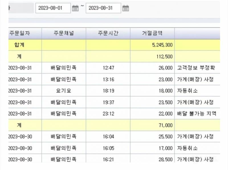 1년간 직원의 상습적 주문거절 | 인스티즈