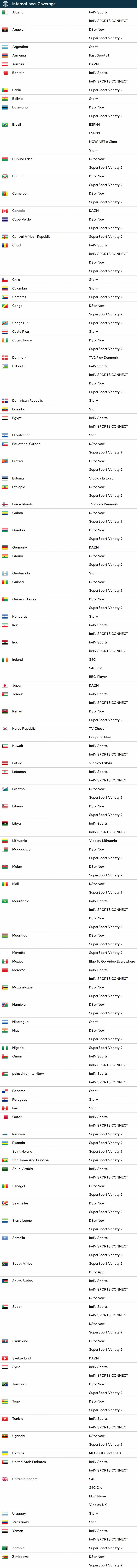 [정보/소식] 웨일스 : 한국 경기 중계하는 해외 국가들 목록 ❕❕ | 인스티즈